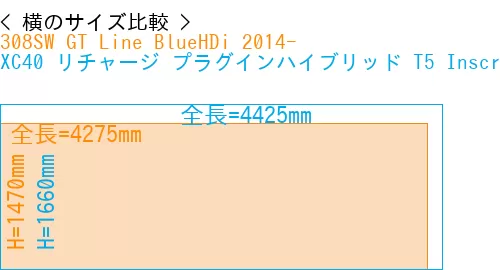 #308SW GT Line BlueHDi 2014- + XC40 リチャージ プラグインハイブリッド T5 Inscription 2018-